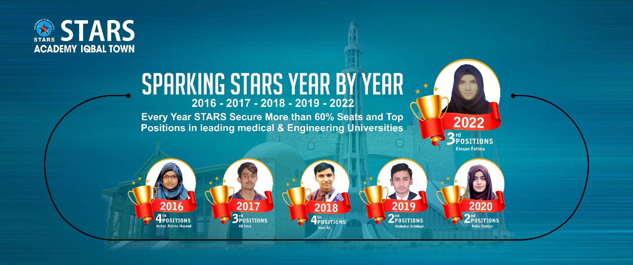Stars Academy Lahore | Stars Academy